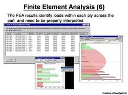 finite analysis for composites